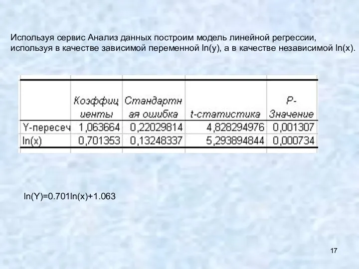 Используя сервис Анализ данных построим модель линейной регрессии, используя в