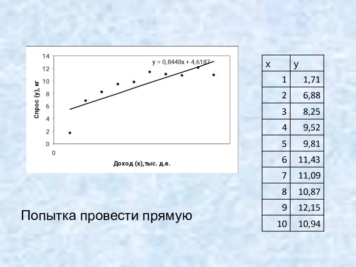 Попытка провести прямую