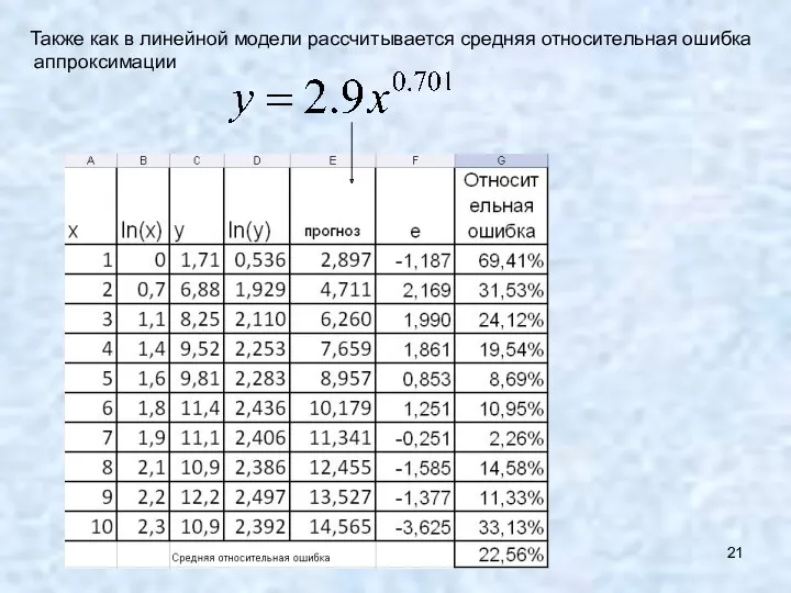 Также как в линейной модели рассчитывается средняя относительная ошибка аппроксимации