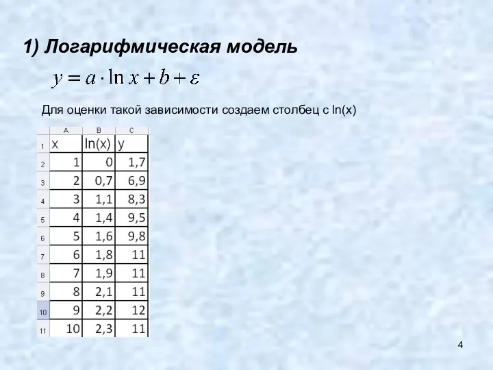 1) Логарифмическая модель Для оценки такой зависимости создаем столбец с ln(x)