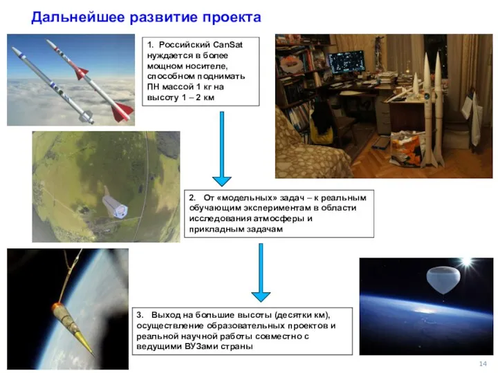 Дальнейшее развитие проекта 1. Российский CanSat нуждается в более мощном