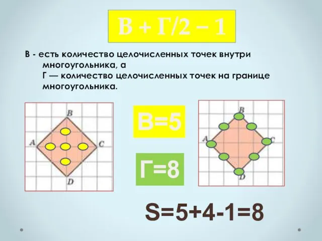 В - есть количество целочисленных точек внутри многоугольника, а Г