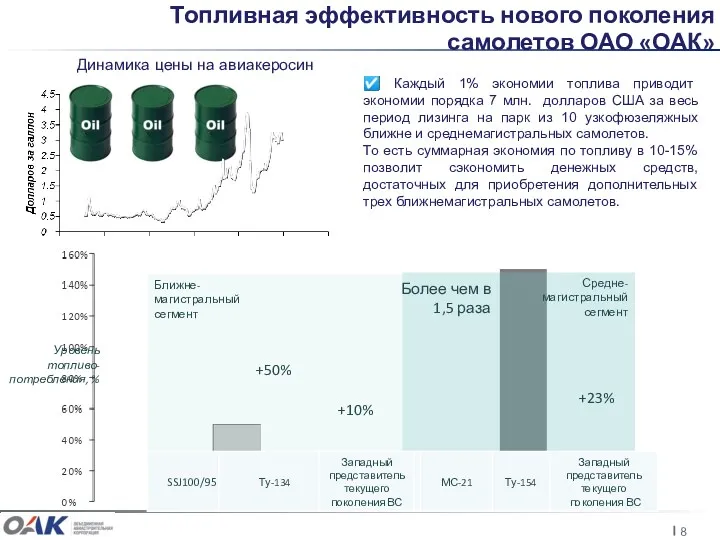 Топливная эффективность нового поколения самолетов ОАО «ОАК» Средне- магистральный сегмент