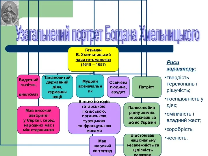 Узагальнений портрет Богдана Хмельницького Риси характеру: твердість переконань і рішучість;