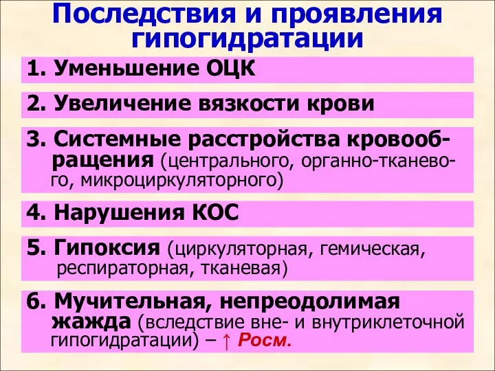 Последствия и проявления гипогидратации 1. Уменьшение ОЦК 2. Увеличение вязкости