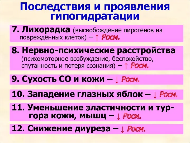 Последствия и проявления гипогидратации 7. Лихорадка (высвобождение пирогенов из повреждённых