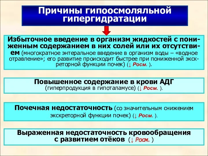 Избыточное введение в организм жидкостей с пони-женным содержанием в них