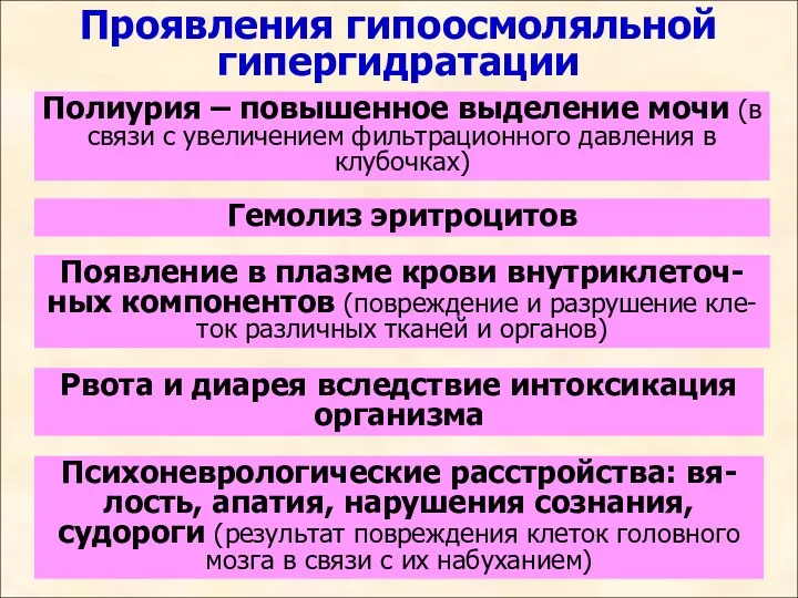 Проявления гипоосмоляльной гипергидратации Полиурия – повышенное выделение мочи (в связи