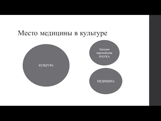 Место медицины в культуре КУЛЬТУРА Западно европейская НАУКА МЕДИЦИНА