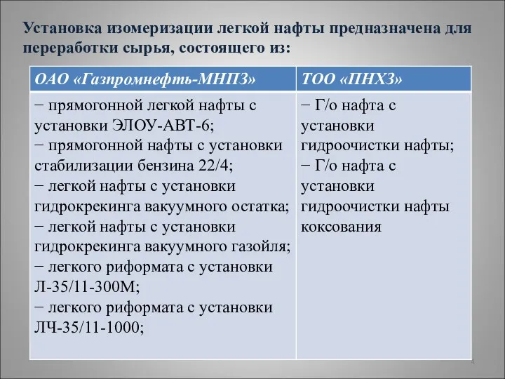 Установка изомеризации легкой нафты предназначена для переработки сырья, состоящего из: