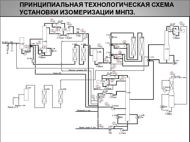 ПРИНЦИПИАЛЬНАЯ ТЕХНОЛОГИЧЕСКАЯ СХЕМА УСТАНОВКИ ИЗОМЕРИЗАЦИИ МНПЗ.