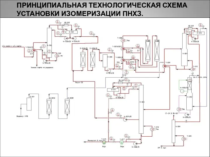 ПРИНЦИПИАЛЬНАЯ ТЕХНОЛОГИЧЕСКАЯ СХЕМА УСТАНОВКИ ИЗОМЕРИЗАЦИИ ПНХЗ.