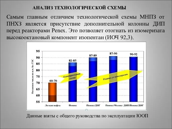 АНАЛИЗ ТЕХНОЛОГИЧЕСКОЙ СХЕМЫ Самым главным отличием технологической схемы МНПЗ от