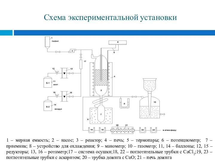 Схема экспериментальной установки 1 – мерная емкость; 2 – насос;