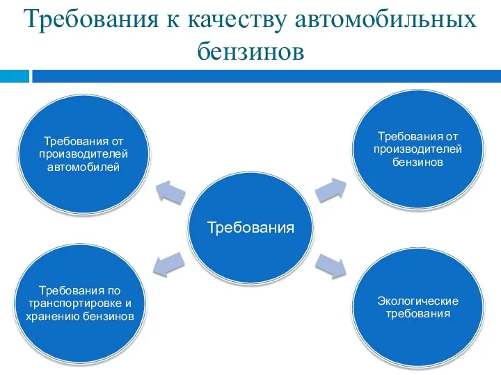 Требования к качеству автомобильных бензинов