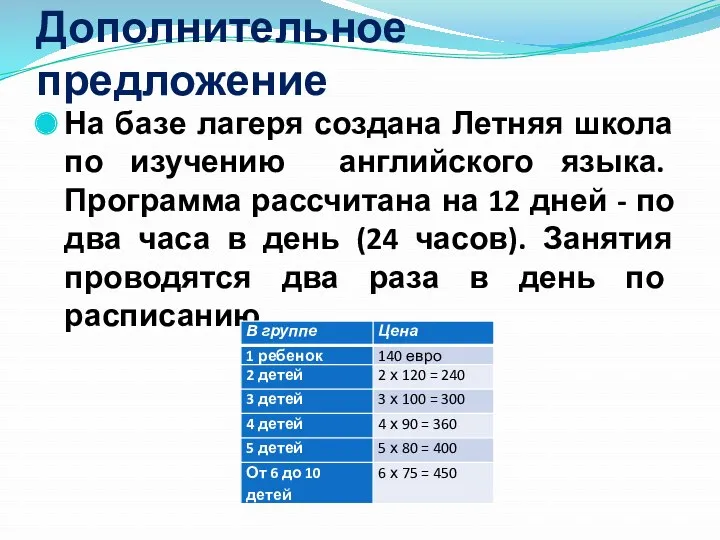 Дополнительное предложение На базе лагеря создана Летняя школа по изучению английского языка. Программа