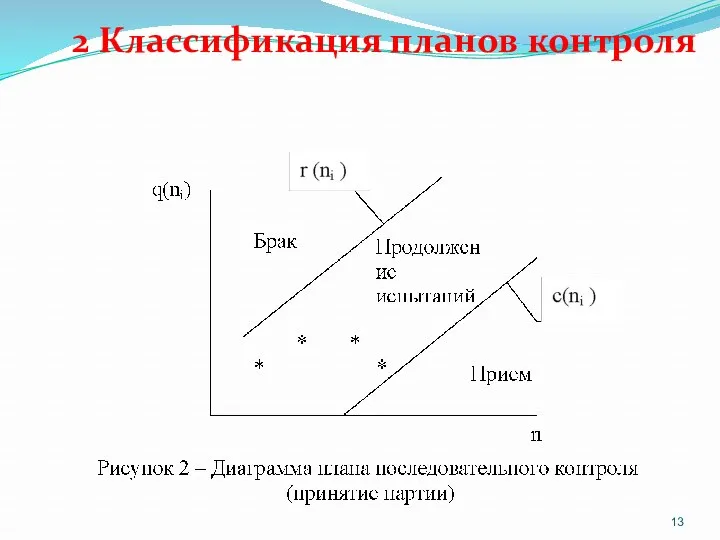 2 Классификация планов контроля