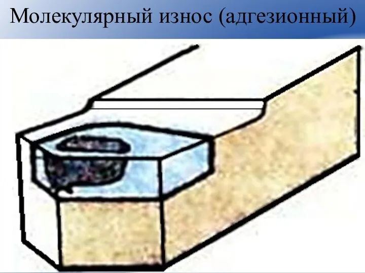 Молекулярный износ (адгезионный)