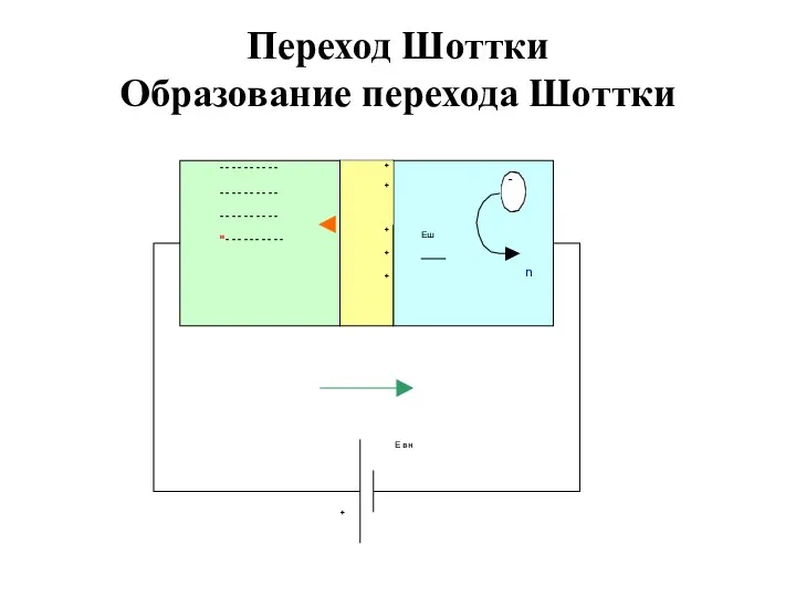 Переход Шоттки Образование перехода Шоттки