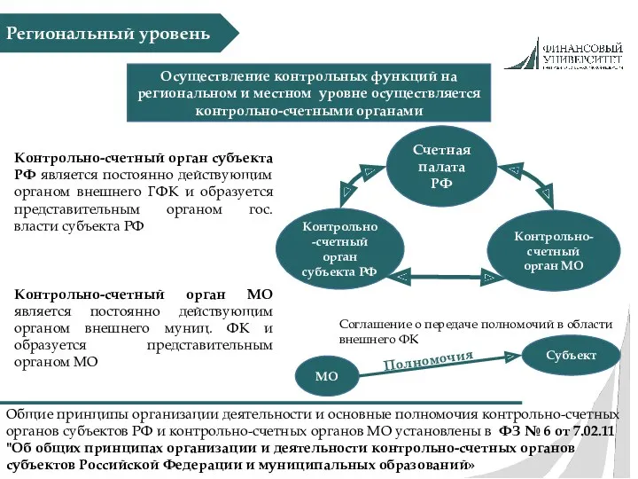 Региональный уровень Контрольно-счетный орган субъекта РФ является постоянно действующим органом