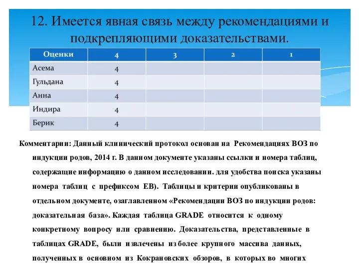 12. Имеется явная связь между рекомендациями и подкрепляющими доказательствами. Комментарии: