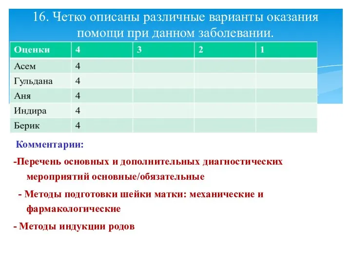 16. Четко описаны различные варианты оказания помощи при данном заболевании.