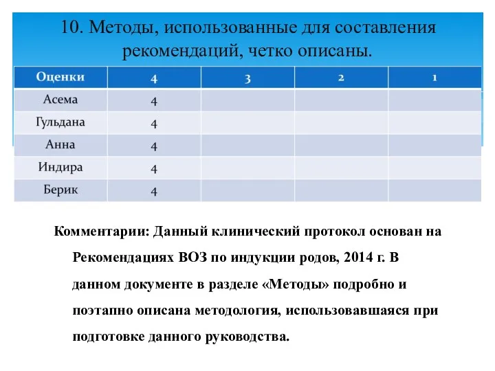 10. Методы, использованные для составления рекомендаций, четко описаны. Комментарии: Данный