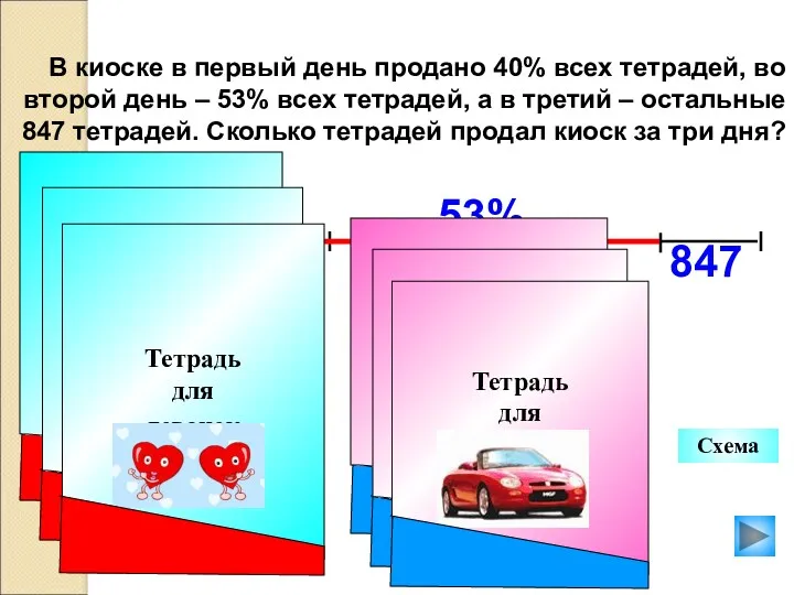 847 В киоске в первый день продано 40% всех тетрадей,