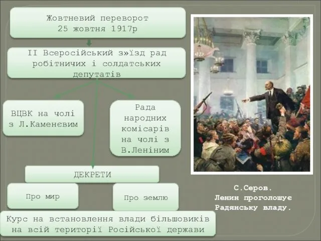 Жовтневий переворот 25 жовтня 1917р ІІ Всеросійський з»їзд рад робітничих