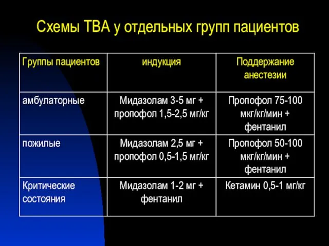 Схемы ТВА у отдельных групп пациентов