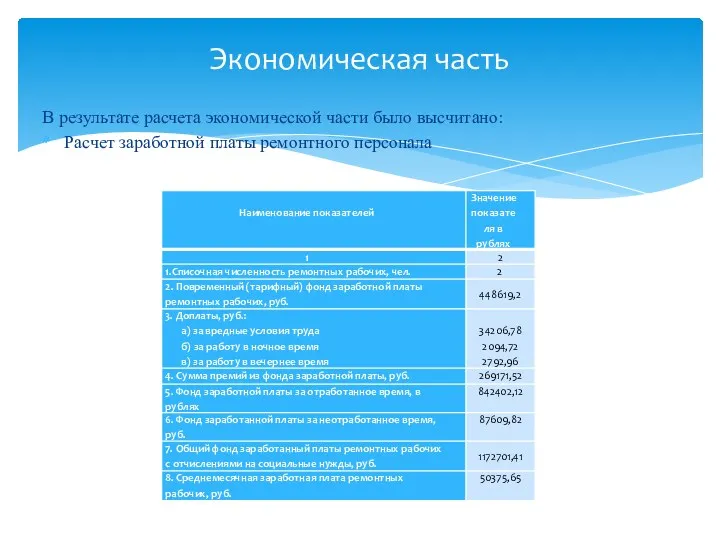 В результате расчета экономической части было высчитано: Расчет заработной платы ремонтного персонала Экономическая часть