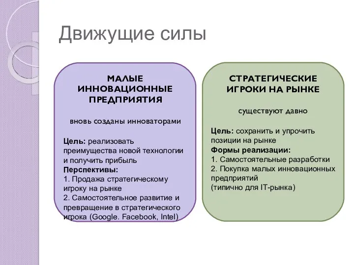 Движущие силы МАЛЫЕ ИННОВАЦИОННЫЕ ПРЕДПРИЯТИЯ вновь созданы инноваторами Цель: реализовать