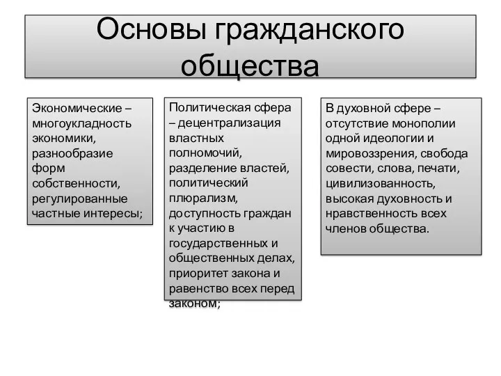 Основы гражданского общества Экономические – многоукладность экономики, разнообразие форм собственности,