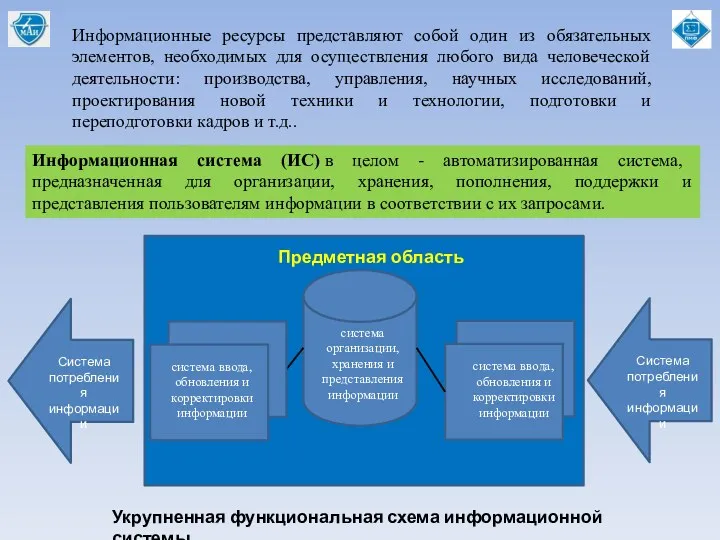 Информационные ресурсы представляют собой один из обязательных элементов, необходимых для осуществления любого вида