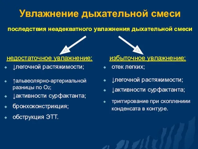 Увлажнение дыхательной смеси последствия неадекватного увлажнения дыхательной смеси недостаточное увлажнение: