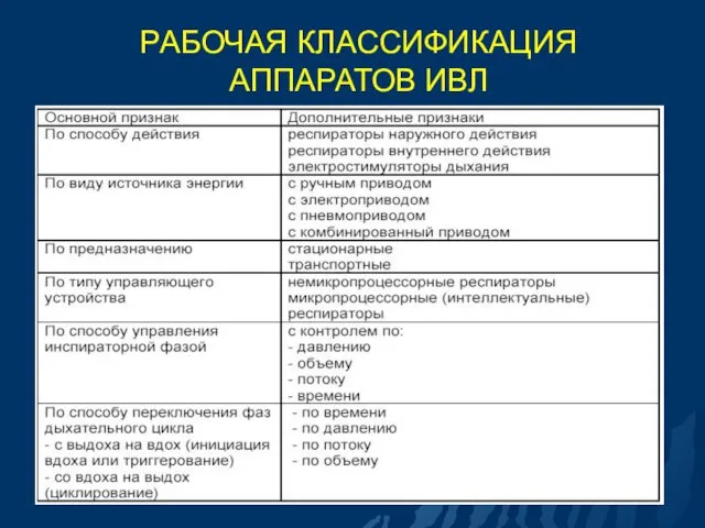 РАБОЧАЯ КЛАССИФИКАЦИЯ АППАРАТОВ ИВЛ