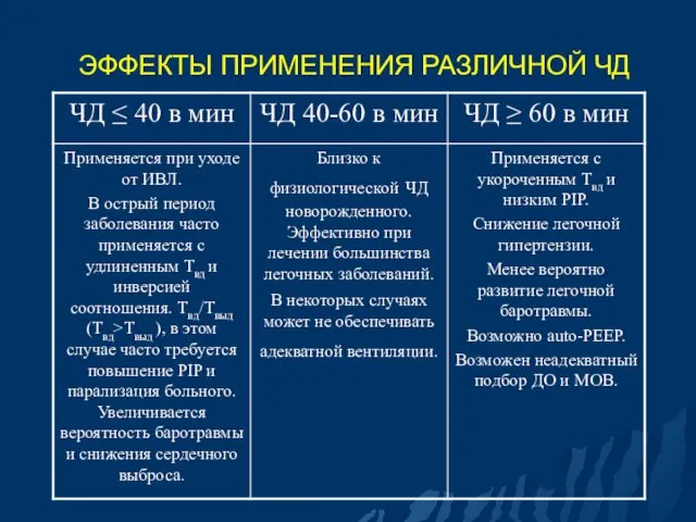 ЭФФЕКТЫ ПРИМЕНЕНИЯ РАЗЛИЧНОЙ ЧД