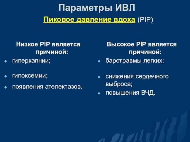 Параметры ИВЛ Пиковое давление вдоха (PIP) Низкое PIP является причиной: