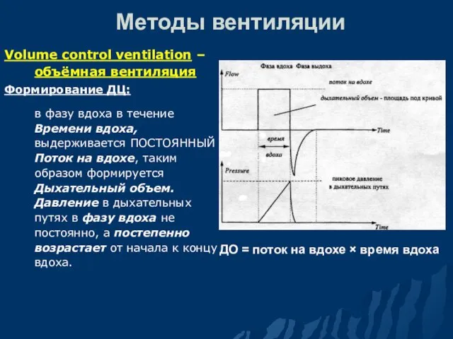 Методы вентиляции Volume control ventilation – объёмная вентиляция Формирование ДЦ: