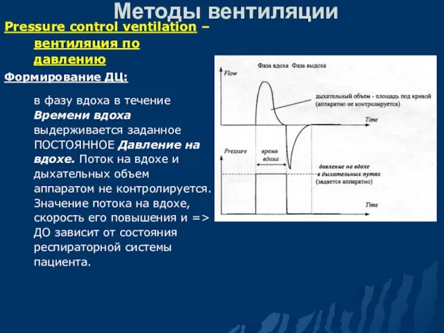 Методы вентиляции Pressure control ventilation –вентиляция по давлению Формирование ДЦ: