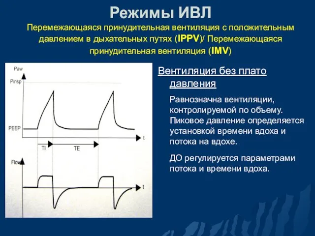 Режимы ИВЛ Перемежающаяся принудительная вентиляция с положительным давлением в дыхательных