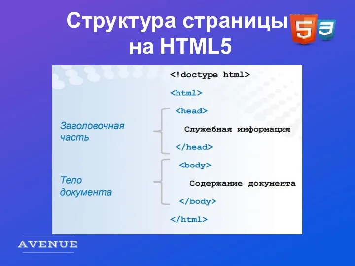 Структура страницы на HTML5