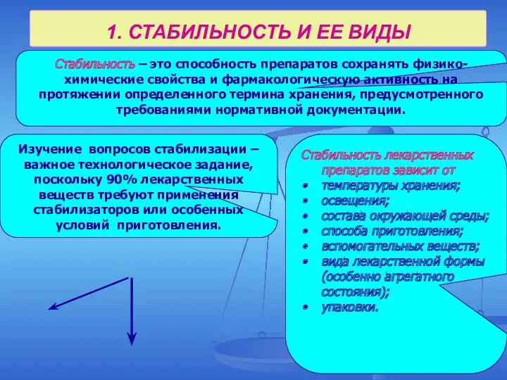 1. СТАБИЛЬНОСТЬ И ЕЕ ВИДЫ Стабильность – это способность препаратов