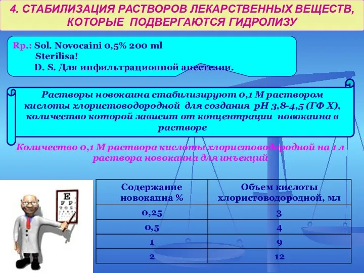 4. СТАБИЛИЗАЦИЯ РАСТВОРОВ ЛЕКАРСТВЕННЫХ ВЕЩЕСТВ, КОТОРЫЕ ПОДВЕРГАЮТСЯ ГИДРОЛИЗУ Rp.: Sol.