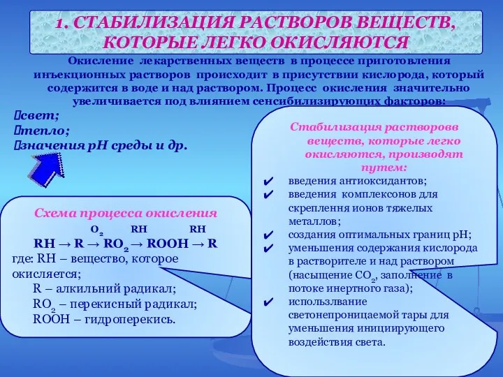 1. СТАБИЛИЗАЦИЯ РАСТВОРОВ ВЕЩЕСТВ,КОТОРЫЕ ЛЕГКО ОКИСЛЯЮТСЯ Окисление лекарственных веществ в