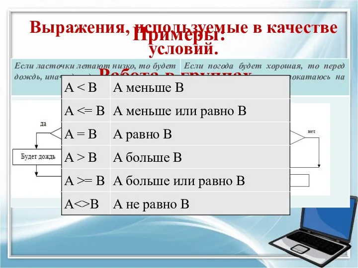 Примеры: Работа в группах. Выражения, используемые в качестве условий.