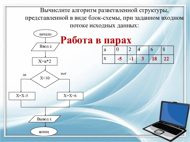 Вычислите алгоритм разветвленной структуры, представленной в виде блок-схемы, при заданном