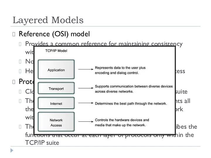 Layered Models Reference (OSI) model Provides a common reference for