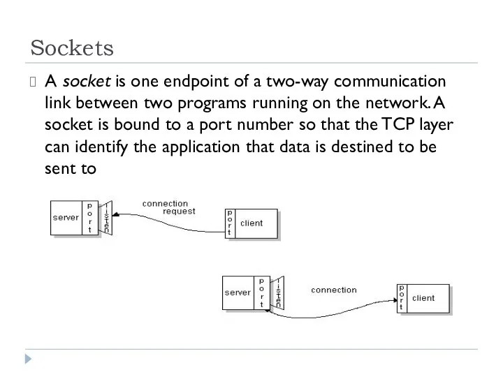 Sockets A socket is one endpoint of a two-way communication