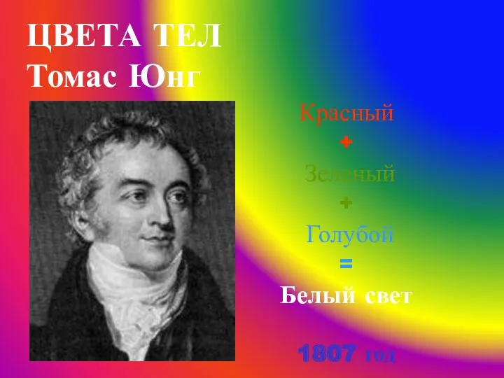 ЦВЕТА ТЕЛ Томас Юнг Красный + Зеленый + Голубой = Белый свет 1807 год